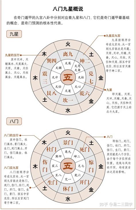 九地 奇门遁甲